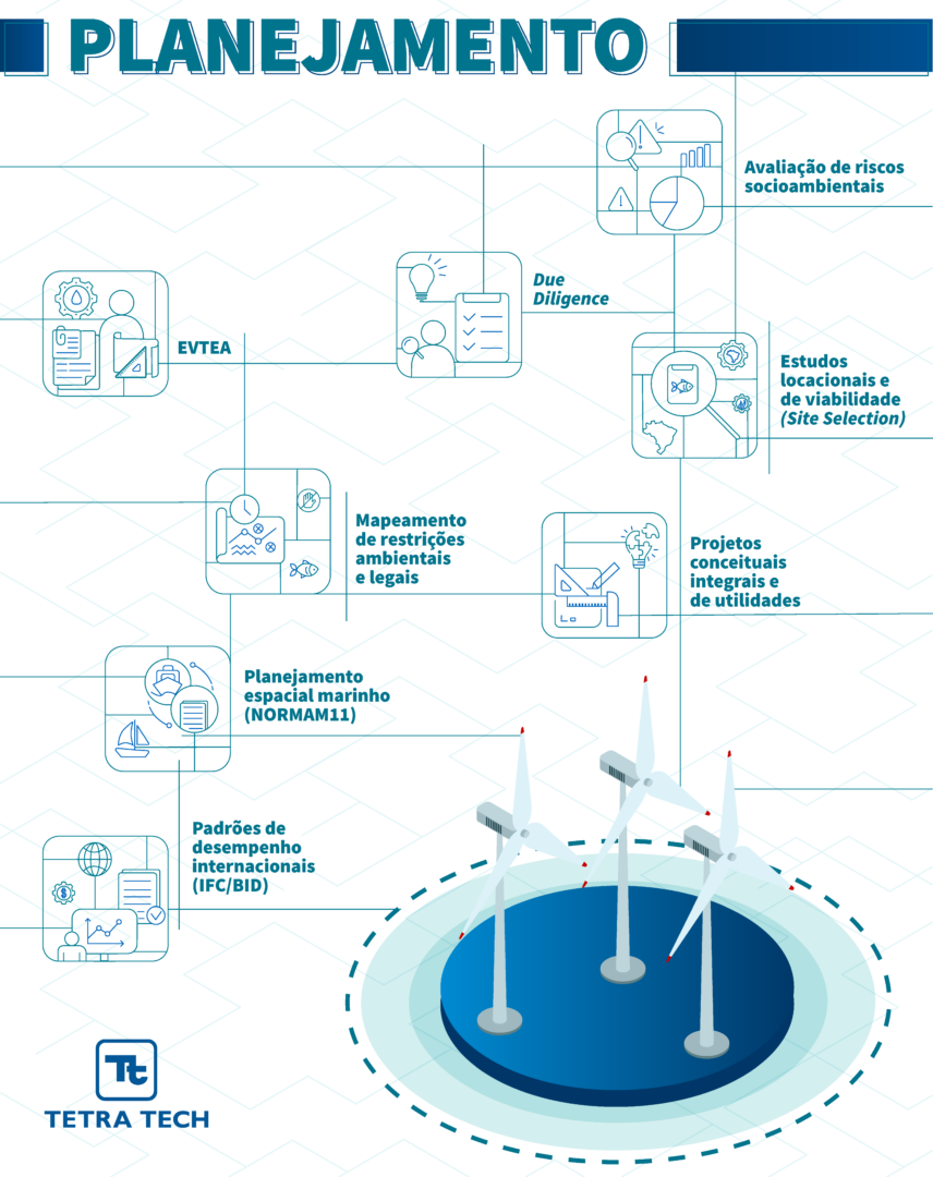 Energia Eólica Offshore - Tetra Tech