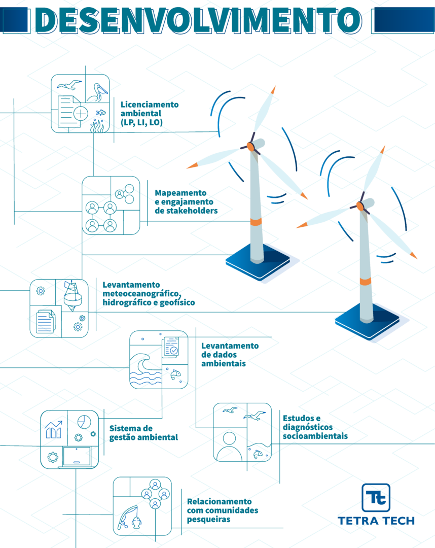 Energia Eólica Offshore - Tetra Tech